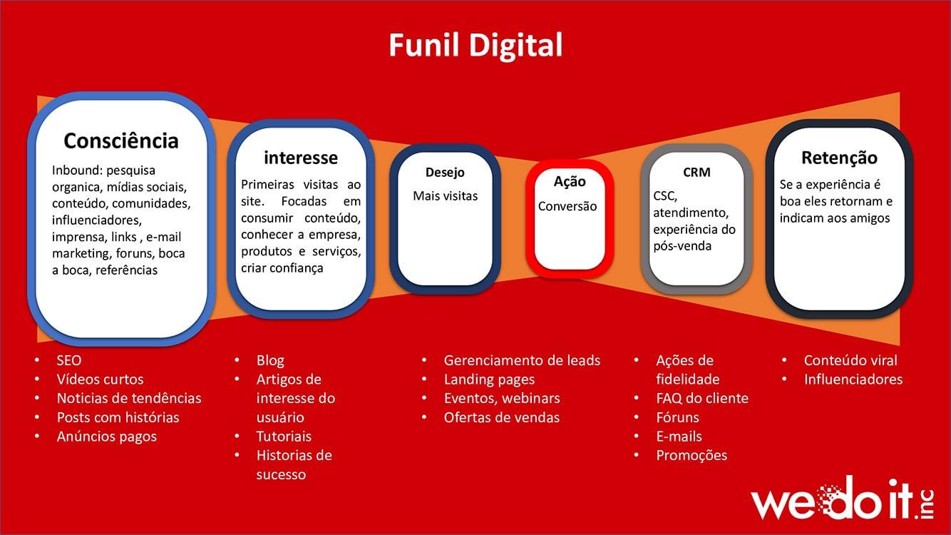 Estratégias para trabalhar o branding de uma marca