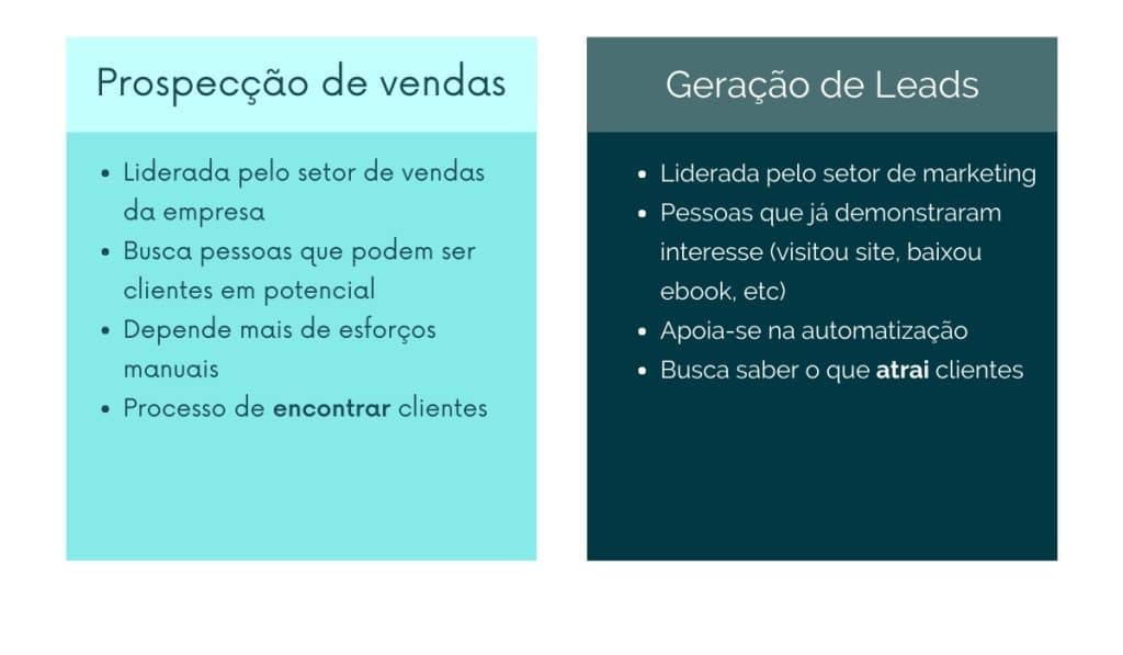 Prospeccao vs geracao de leads