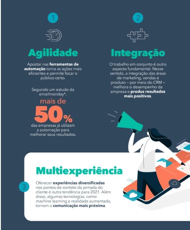 User experience em infográfico 3