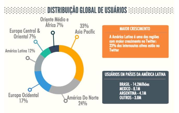 User experience em infográfico