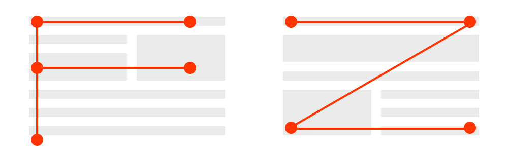 wedoiti - hierarquia visual exemplo