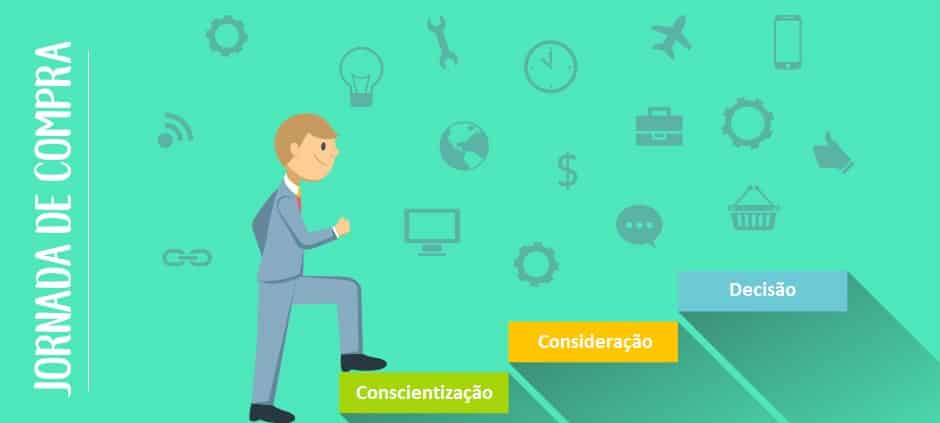 wedoiti - etapas da jornada2